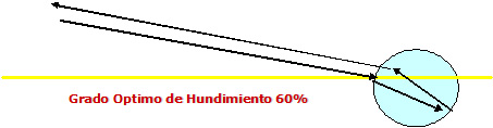 Grafico